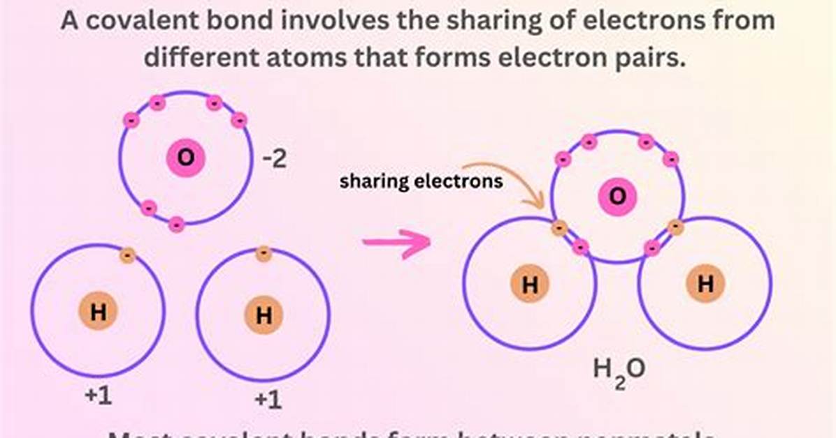 Do Covalent Bonds Share Electrons?