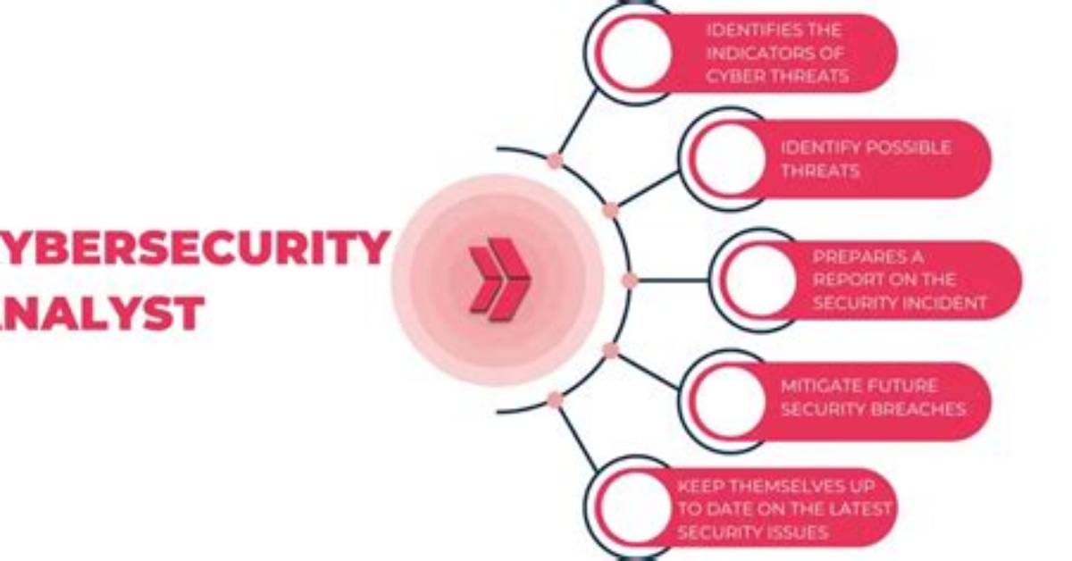 Do Cybersecurity Analysts Code?