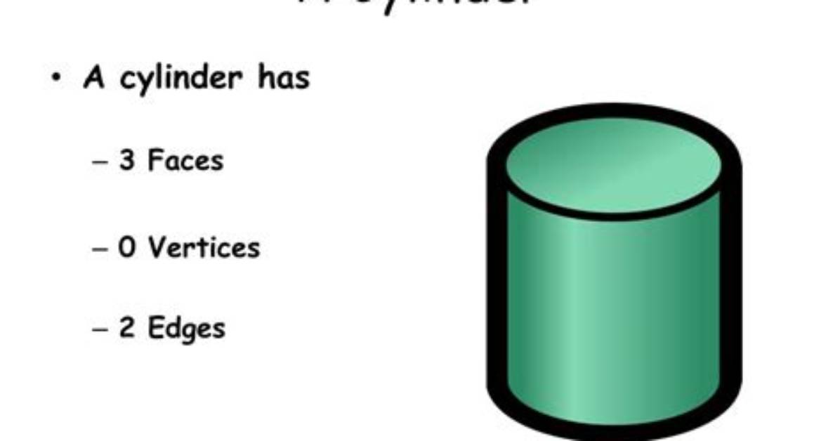 Do Cylinders Have Corners?