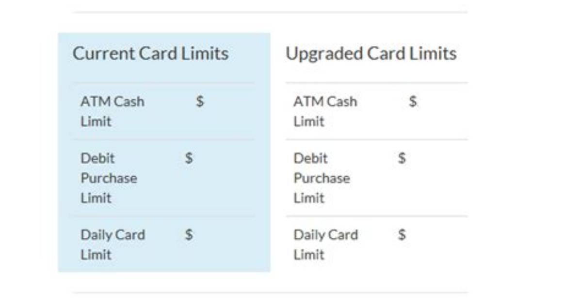 Do Debit Cards Have Daily Limits?