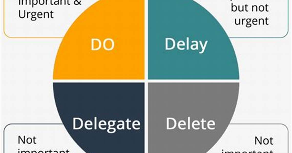 Do Delegate Delay Delete?