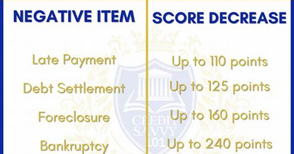 Do Derogatory Marks Affect My Credit Score?
