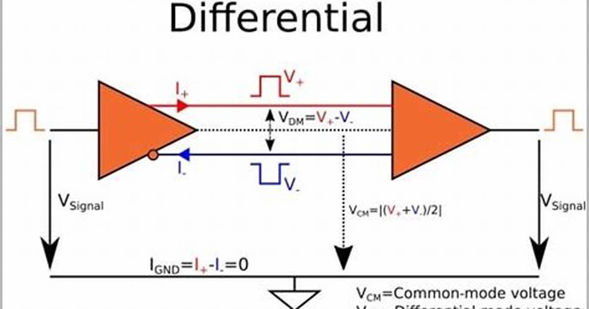 Do Differential Signals Need Ground?