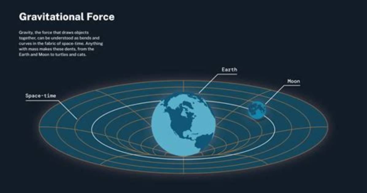 Do Distant Stars Have Gravity?