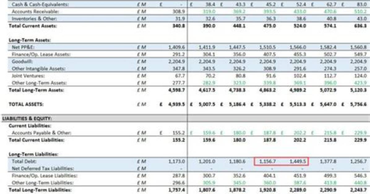 Do Dividends Go on a Balance Sheet?