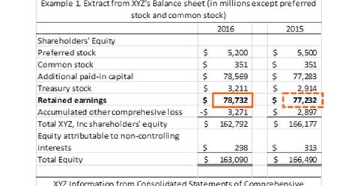 Do Dividends Reduce Retained Earnings?