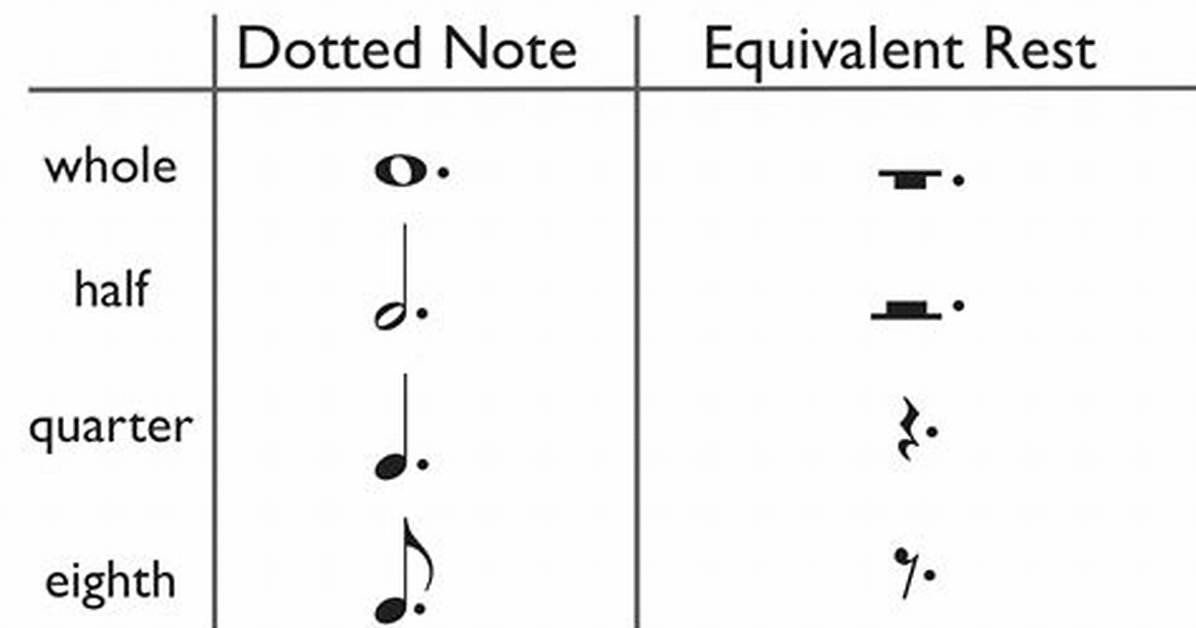 Do Dotted Half Note?