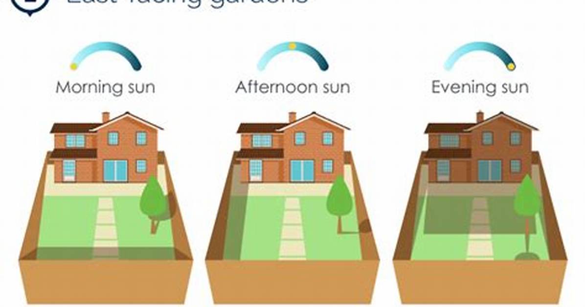 Do Easterly Garden Get Sun?