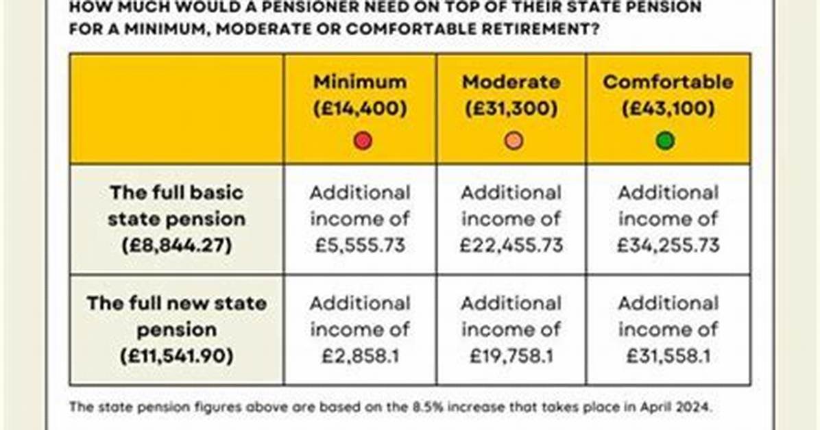 Do Ece Get Pension?