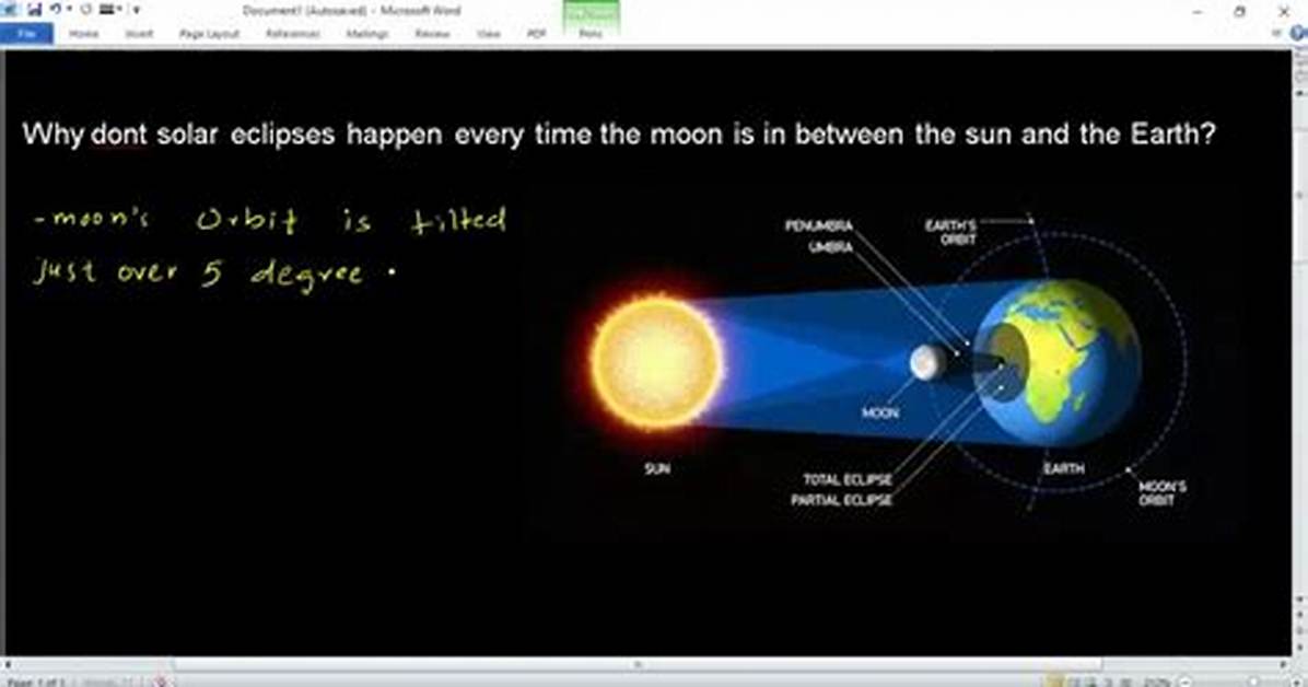 Do Eclipses Occur Every Month?