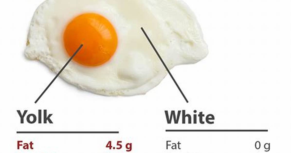 Do Eggs Contain Unsaturated Fat?