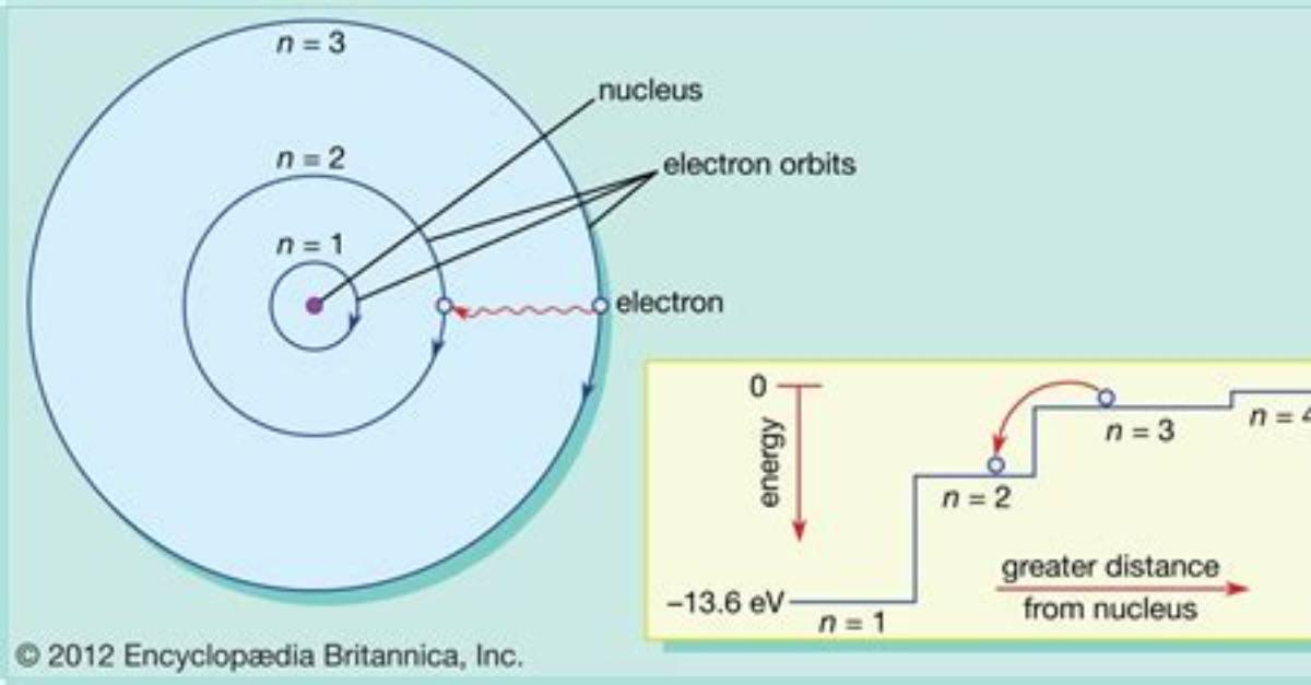 Do Electrons Exist