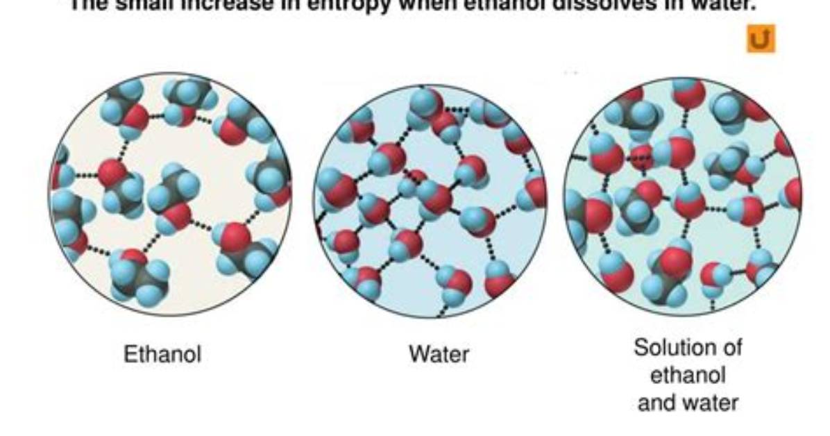 Do Ethanol Dissolves in Water?