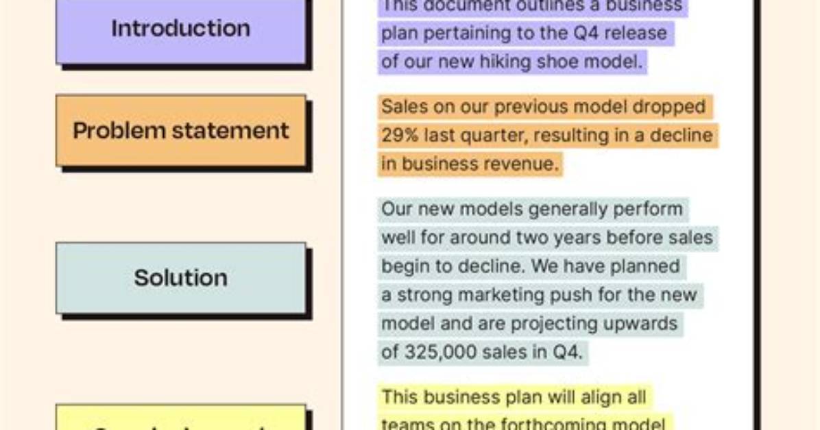 Do Executive Summaries Have References?
