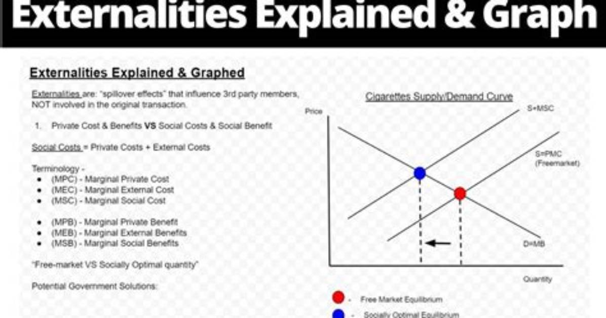 Do Externalities Still Exist?