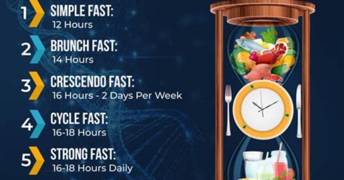 Do Fast Days Work?