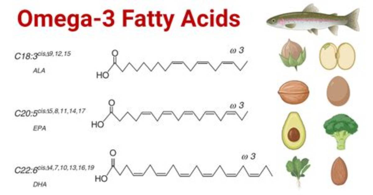 Do Fatty Acids Decrease pH