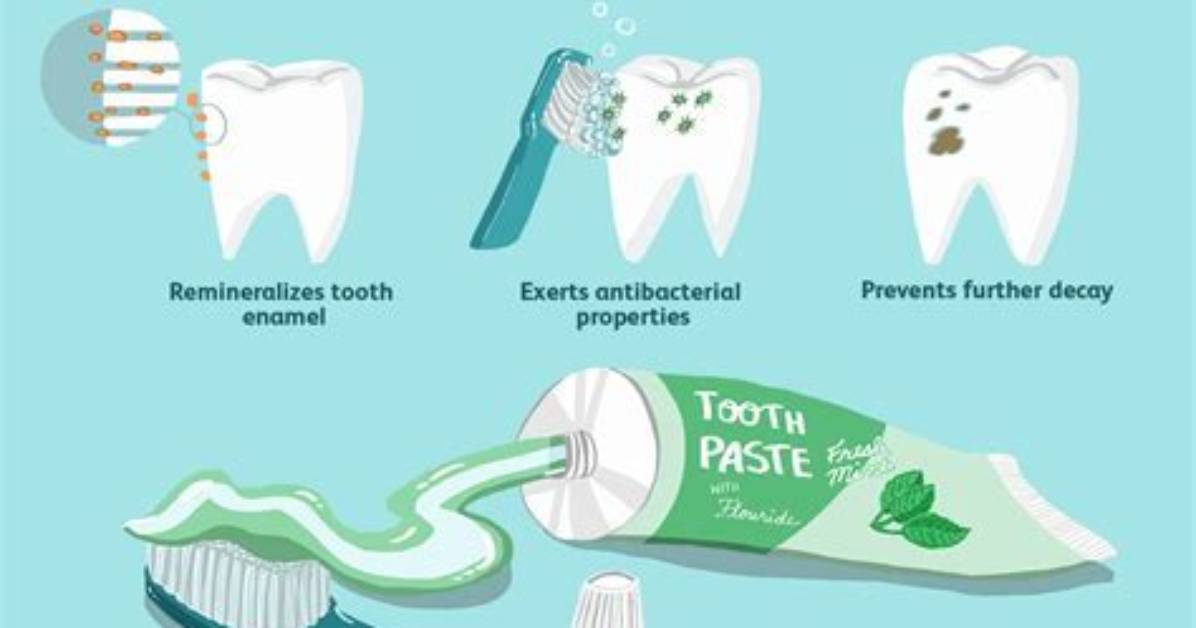 Do Fluoride Rinses Work?