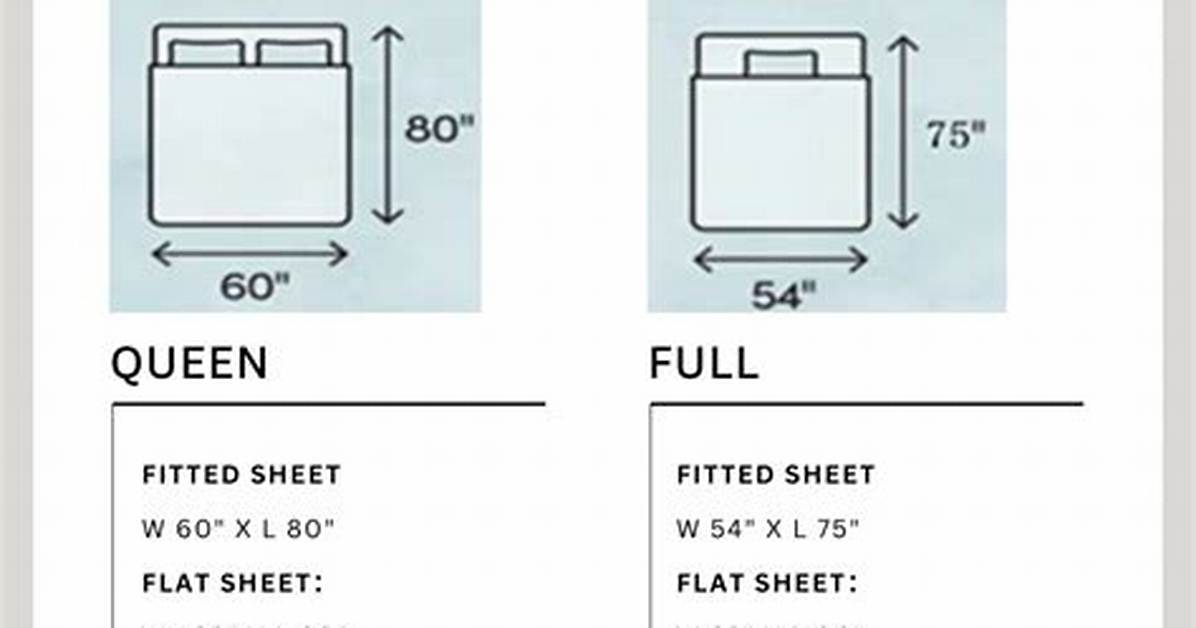 Do Full Sheets Fit a Queen Bed?