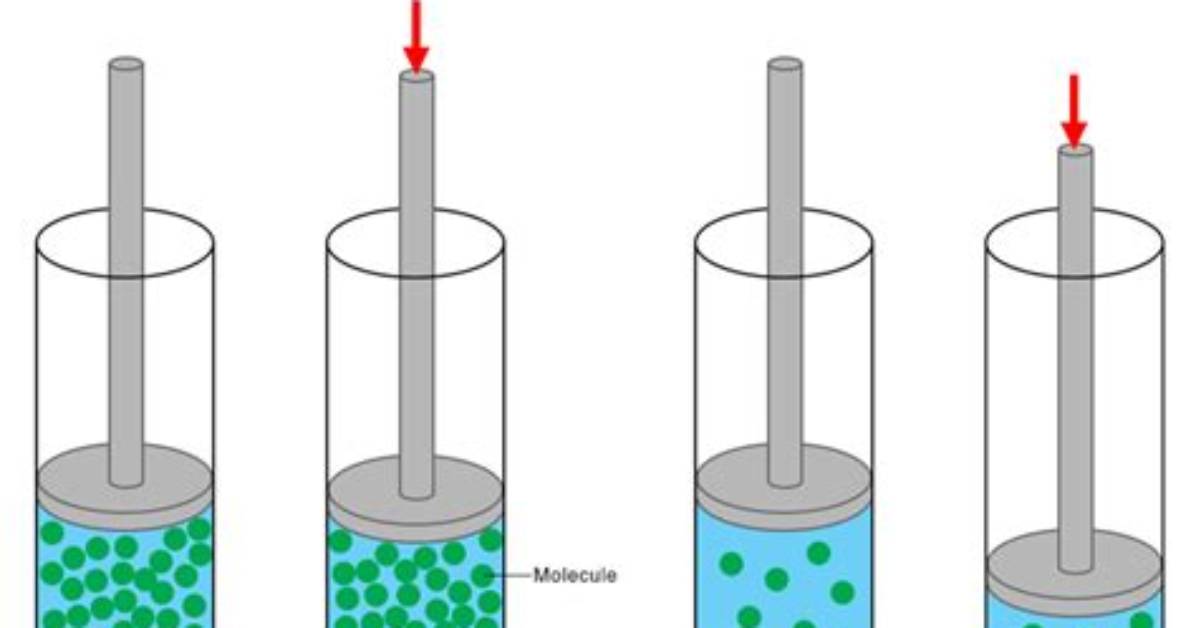 Do Gas Have Compressibility?
