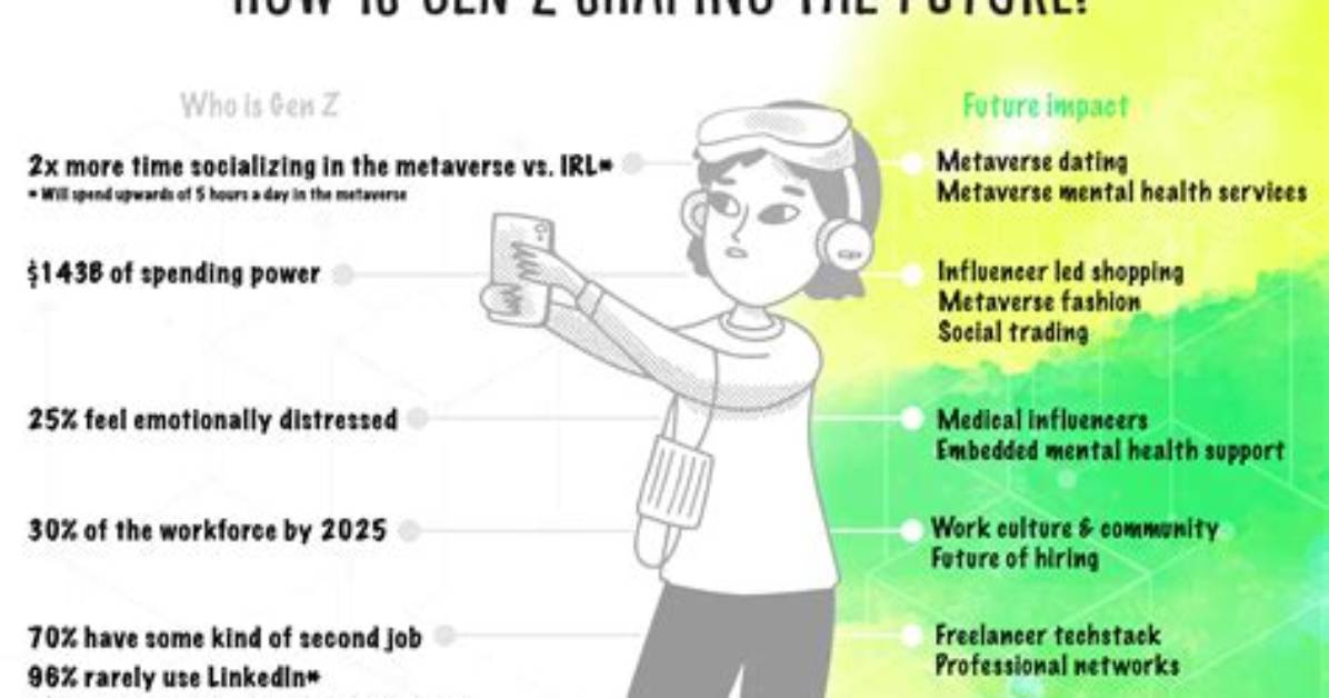 Do Gen Z Know How Do You Cook?