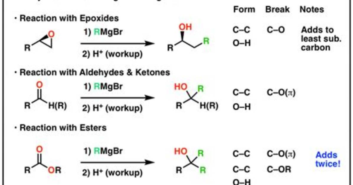 Do Grignard Reagents React with Esters?