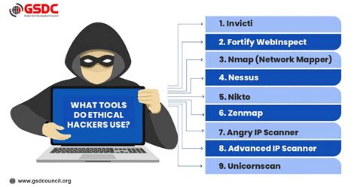 Do Hackers Use Mac Os?