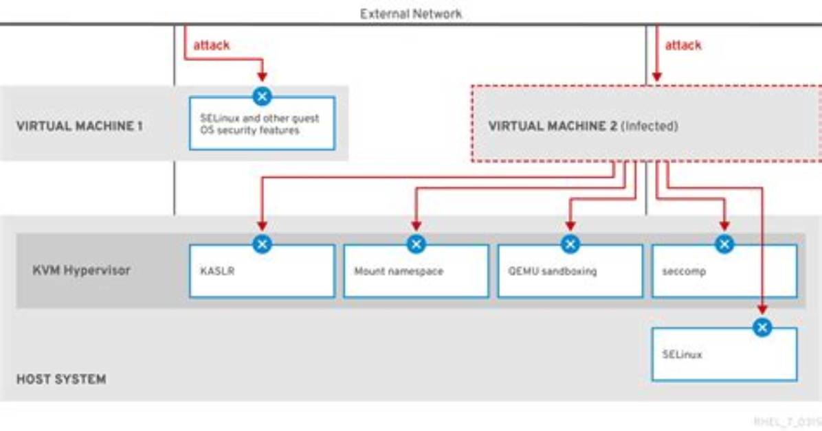 Do Hackers Use Virtual Machines?