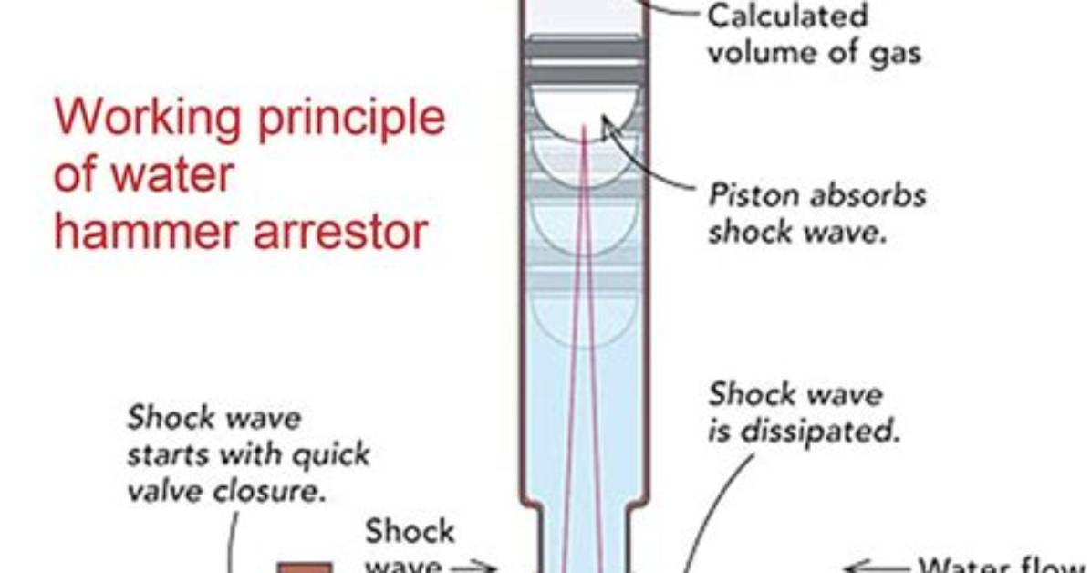 Do Hammer Arrestors Work