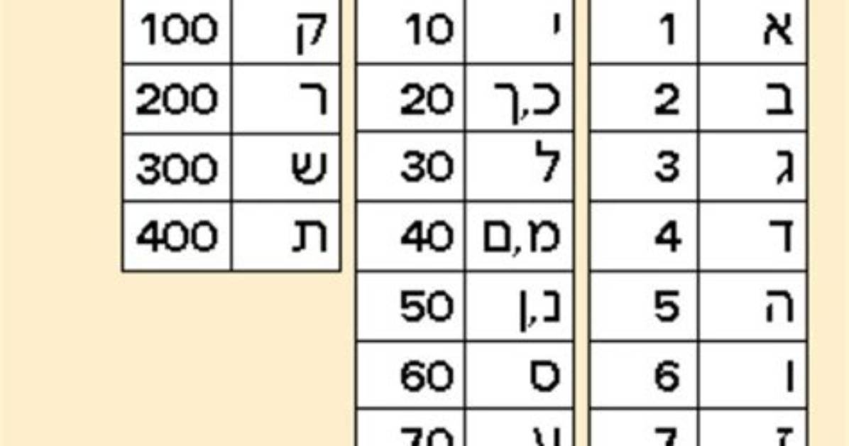 Do Hebrew Letters Have Numerical Value?