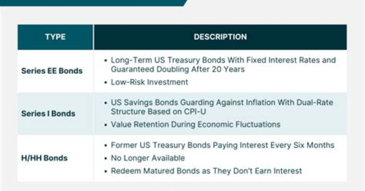 Do Hh Bonds Expire?