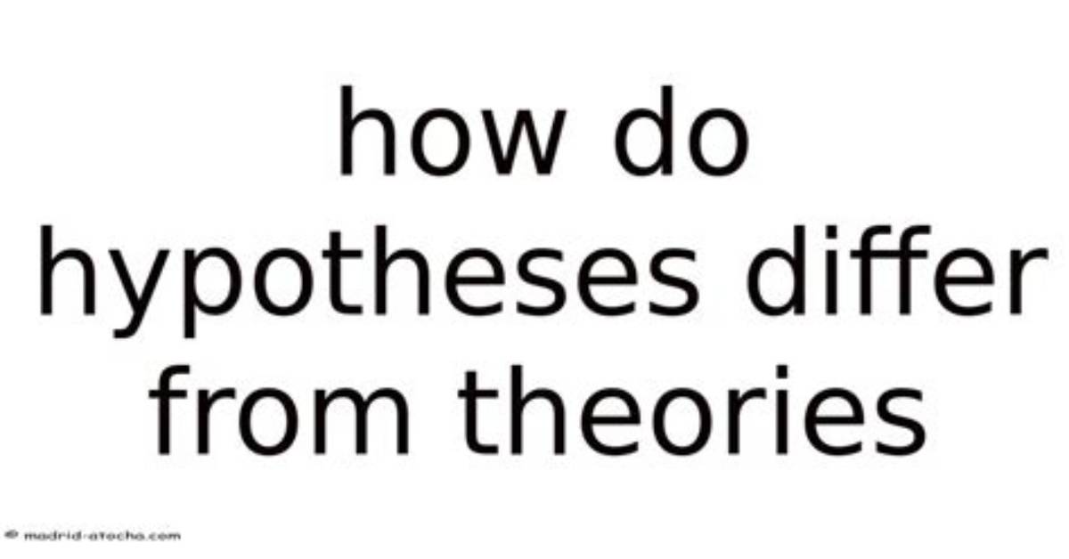 Do Hypotheses Become Theories?