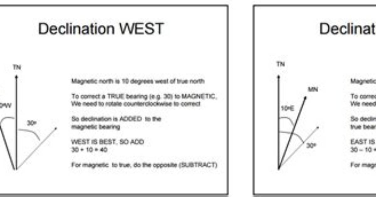 Do I Add or Subtract Magnetic Declination?