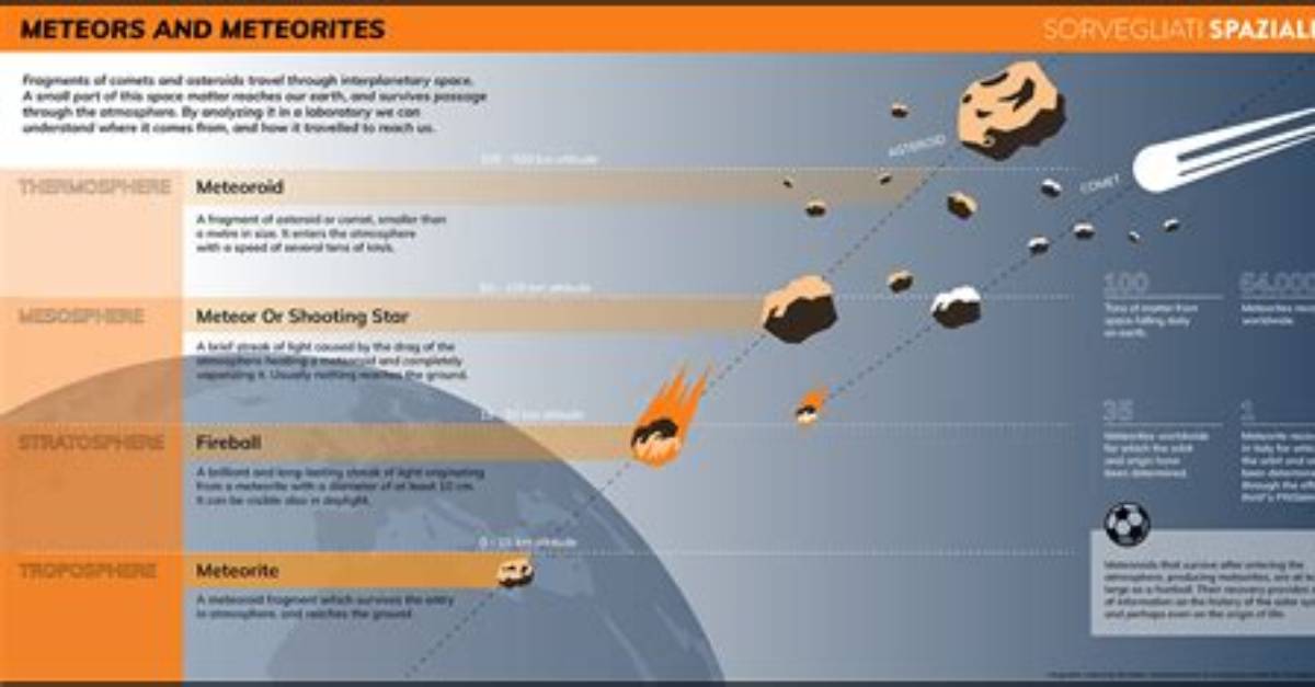 Do I Go After Meteor Falls?