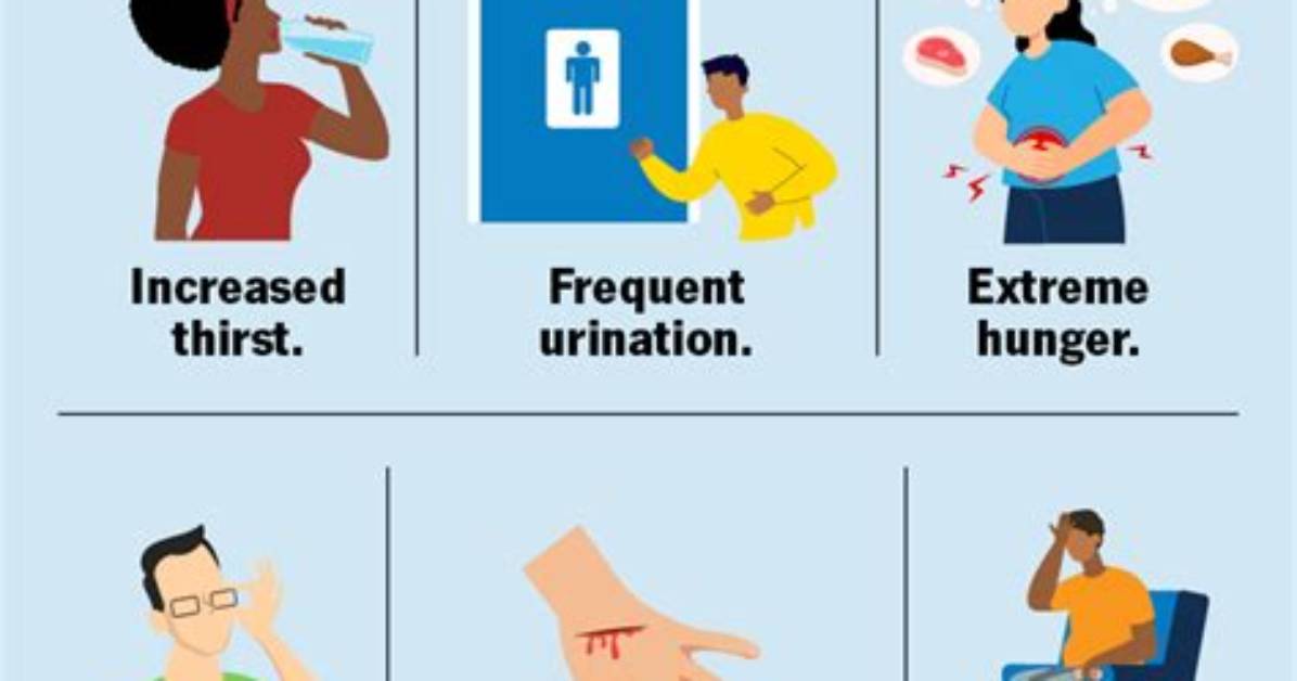 Do I Have Hyperglycemia?