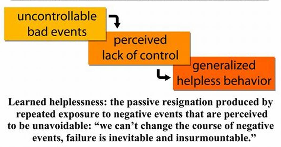 Do I Have Learned Helplessness?