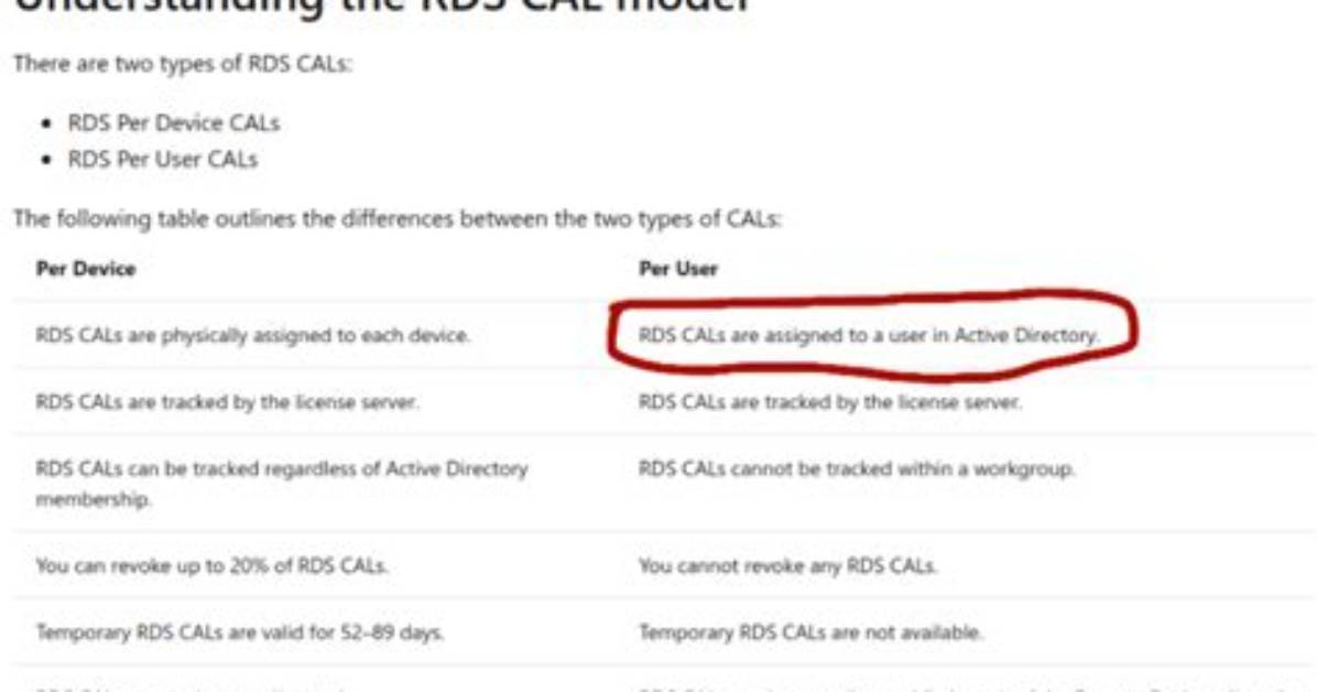 Do I Need a Cal When My Windows Server Is Used to Run a Web Server?