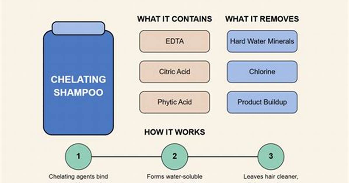 Do I Need a Chelating Shampoo?