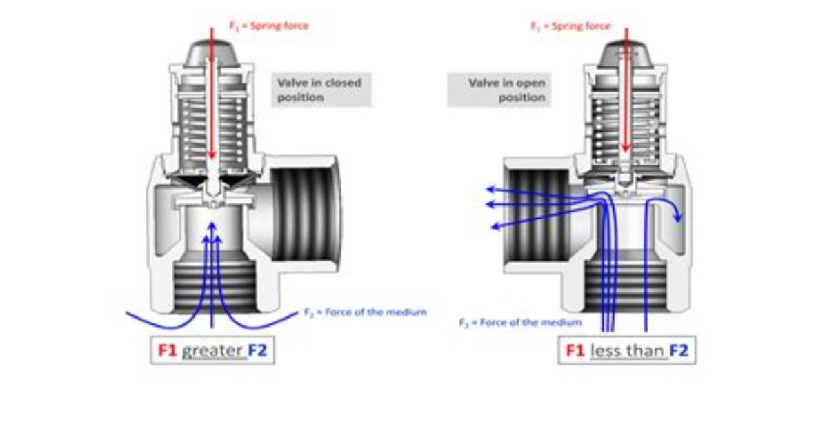 Do I Need a Pressure Equalising Valve?