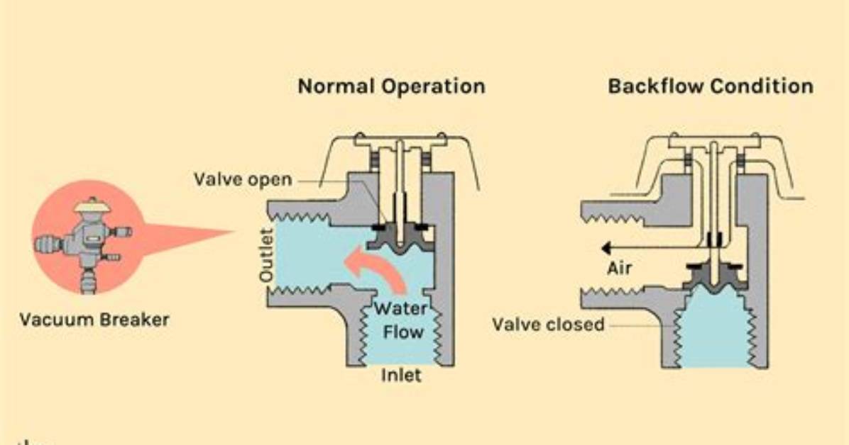 Do I Need a Vacuum Breaker