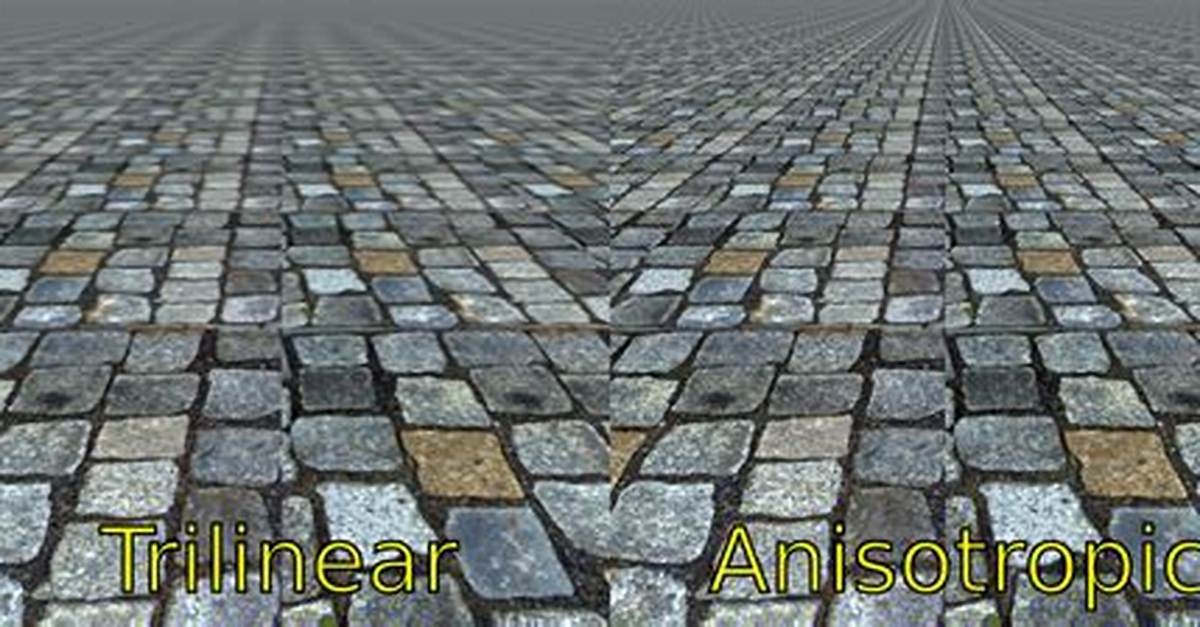Do I Need Anisotropic Filtering?
