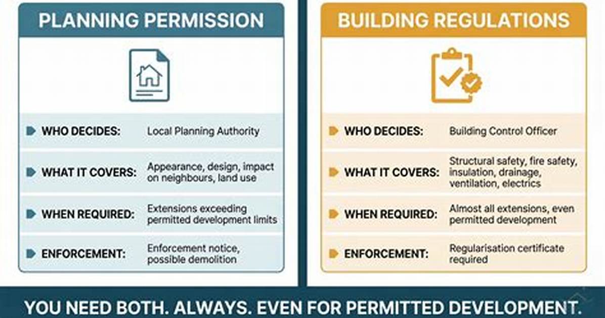 Do I Need Building Control for Permitted Development?
