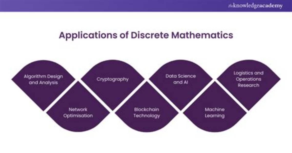 Do I Need Discrete Math for Algorithms?
