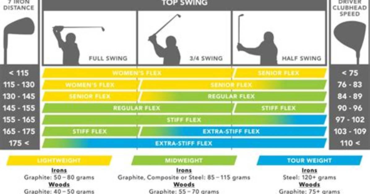 Do I Need Stiff Golf Shafts?