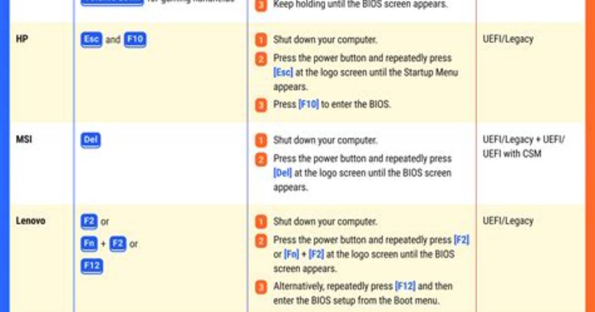 Do I Need to Change Bios When Upgrading Ram?