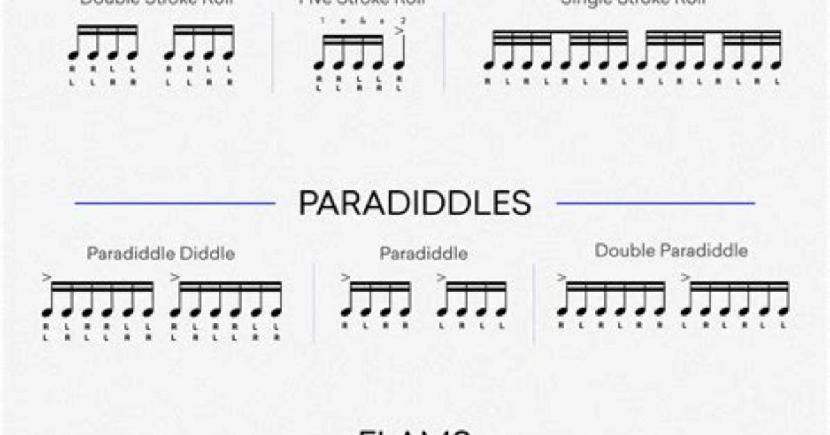 Do I Need to Learn Drum Rudiments?