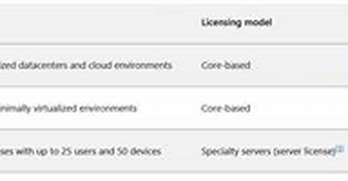 Do I Need Windows Cals for Sql Server?