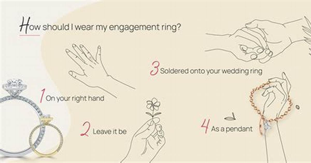 Do I Put the Ring on Her Finger When I Propose?
