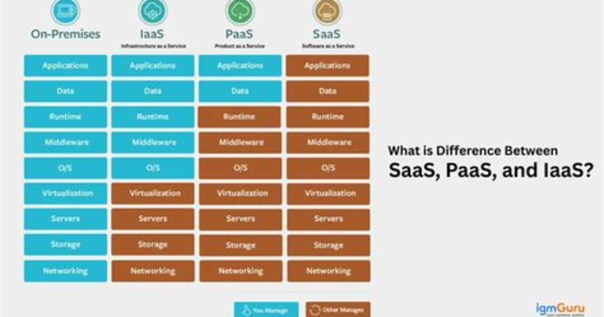 Do I Qualify for Saas?
