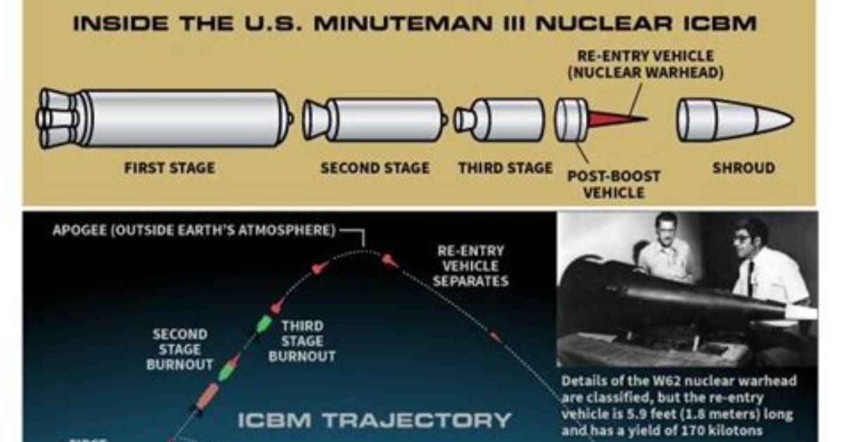 Do Icbms Go into Space?